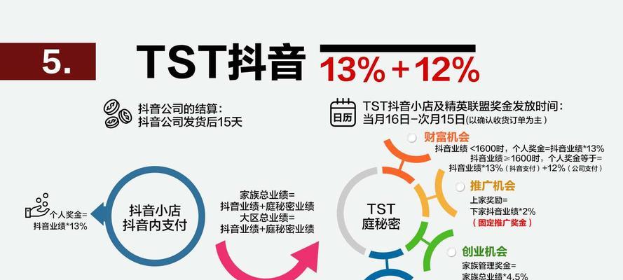 揭秘抖音精选联盟（抖音推广神器）