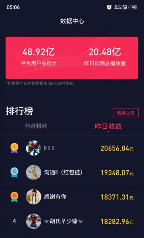 抖音巨量千川收费指南（掌握抖音广告投放的关键——了解千川收费标准）