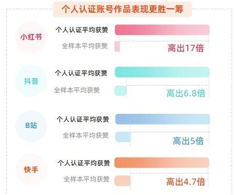 抖音礼物主播与平台的合作与发展（探究礼物主播与抖音平台在不同主题下的合作形式及趋势）