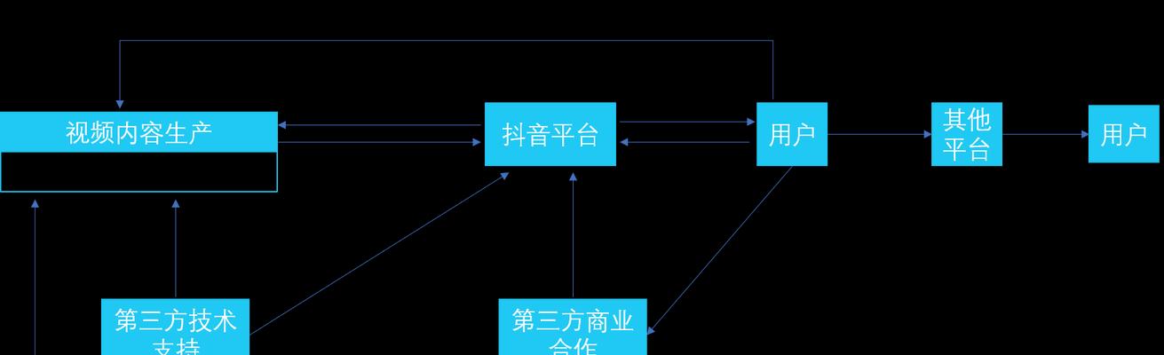 打开抖音流量池，成为流量王（一文教你如何开启抖音流量池）