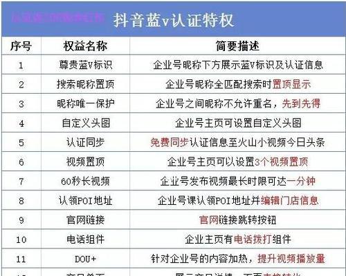 抖音团长号注册详解（教你轻松注册自己的抖音团长号）