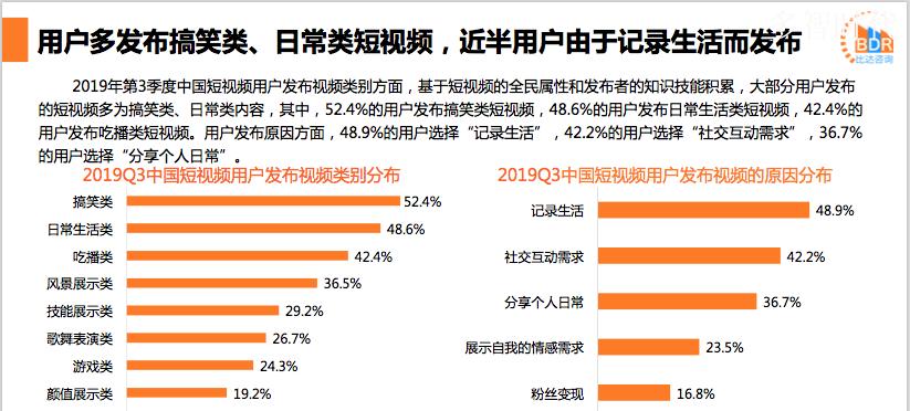 抖音用户VS快手用户，谁更多（揭秘两大短视频平台的用户比较）