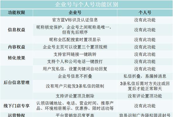 抖音号怎么养号最好的方法（15个细节）