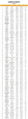 《抖音零氪党的30天10w+粉丝暴涨法》（教你如何快速提升抖音粉丝量）