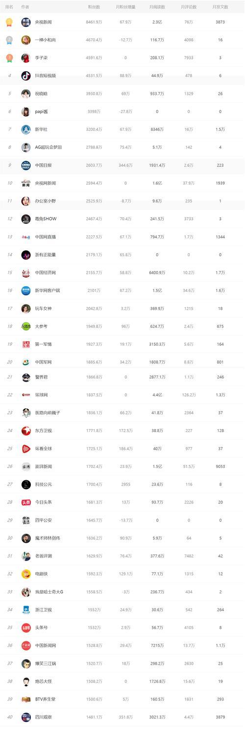 抖音个人资质认证的好处（提升个人形象）