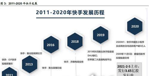 快手作品播放量的赚钱门槛是多少（浅析快手作品播放量与赚钱的关系）