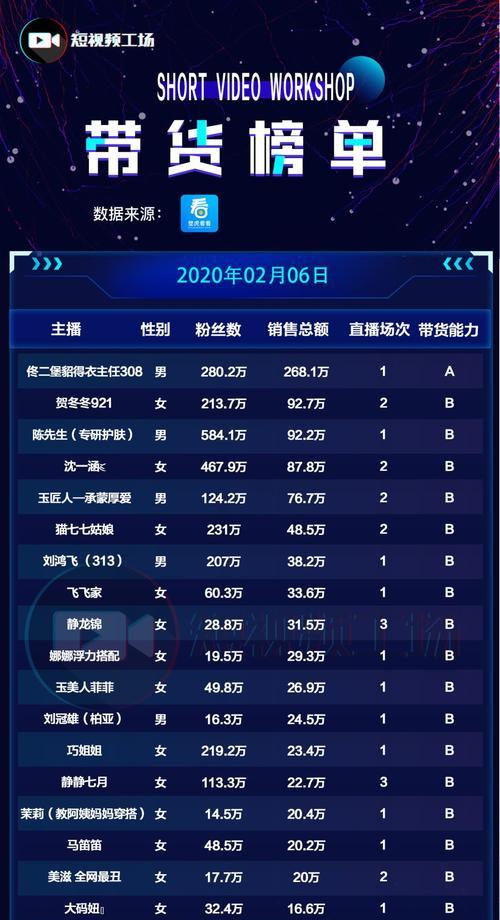 抖音快手最佳发作品时间分析（掌握最佳发作品时间）