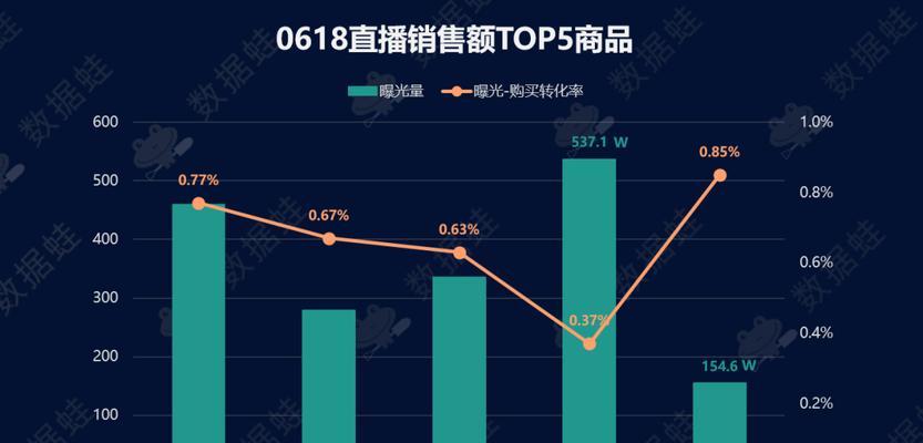 深入解析抖音数据罗盘（掌握关键指标）