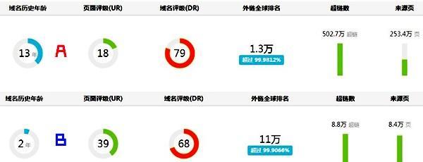 网站栏目页友情链接的重要性（优化内部链接结构提升网站权重）