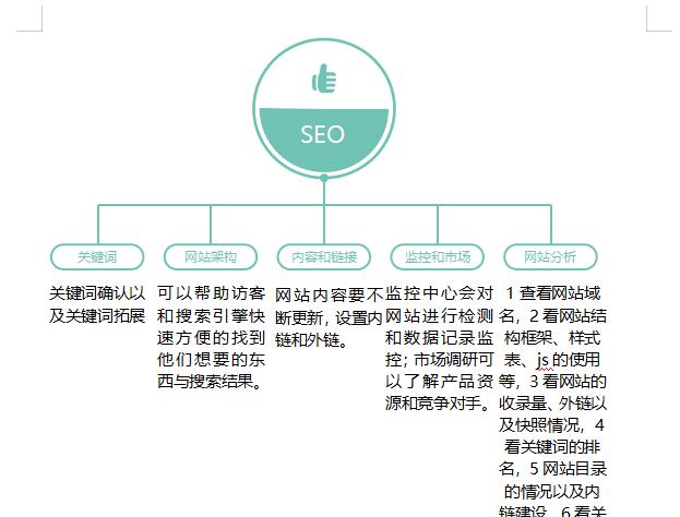 SEO与SEM的区别（如何选择最适合你的数字营销策略）