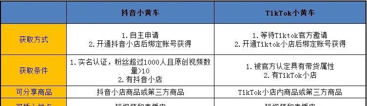 如何开通抖音小黄车（条件及详细流程全解析）