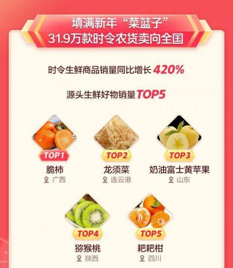 2024年抖音好物年货节，冬季最佳购物盛宴（年终狂欢）