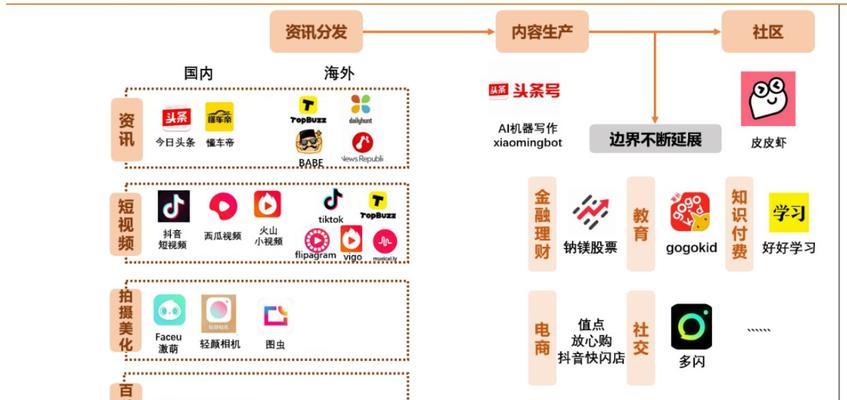 2024年抖音年货节发货及服务调整公告（抖音年货节变革）