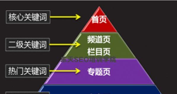 影响网站排名的关键因素（掌握这些因素）