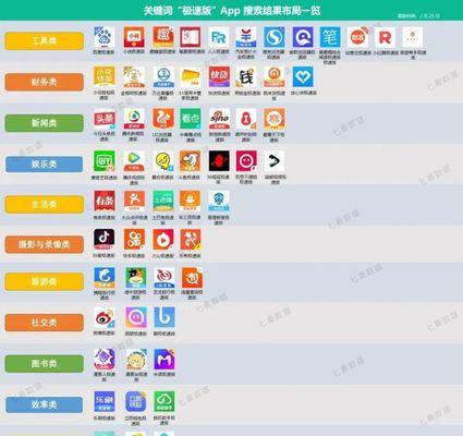 快手12点发带来新热潮（新玩法让你的视频更有热度）