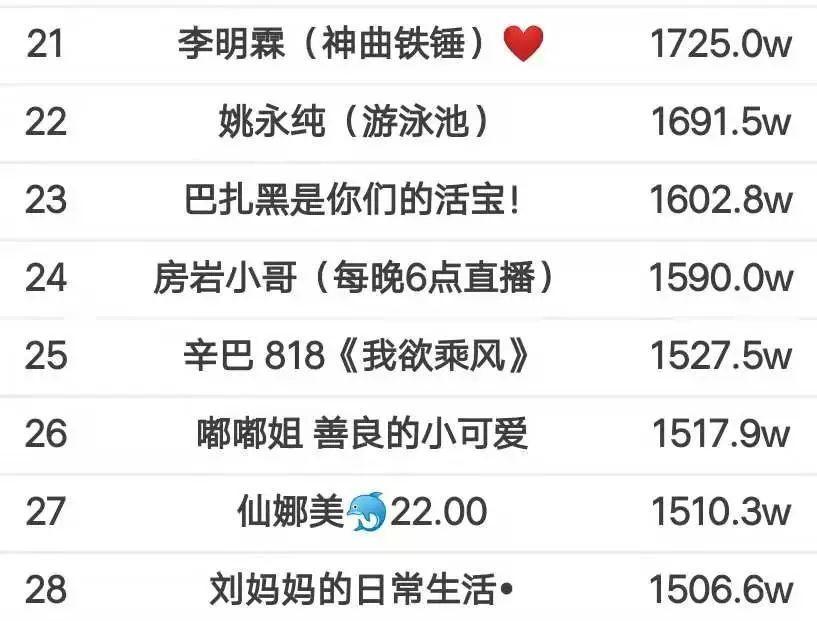 快手CRM——我的客户是什么（解析快手CRM的客户管理体系）