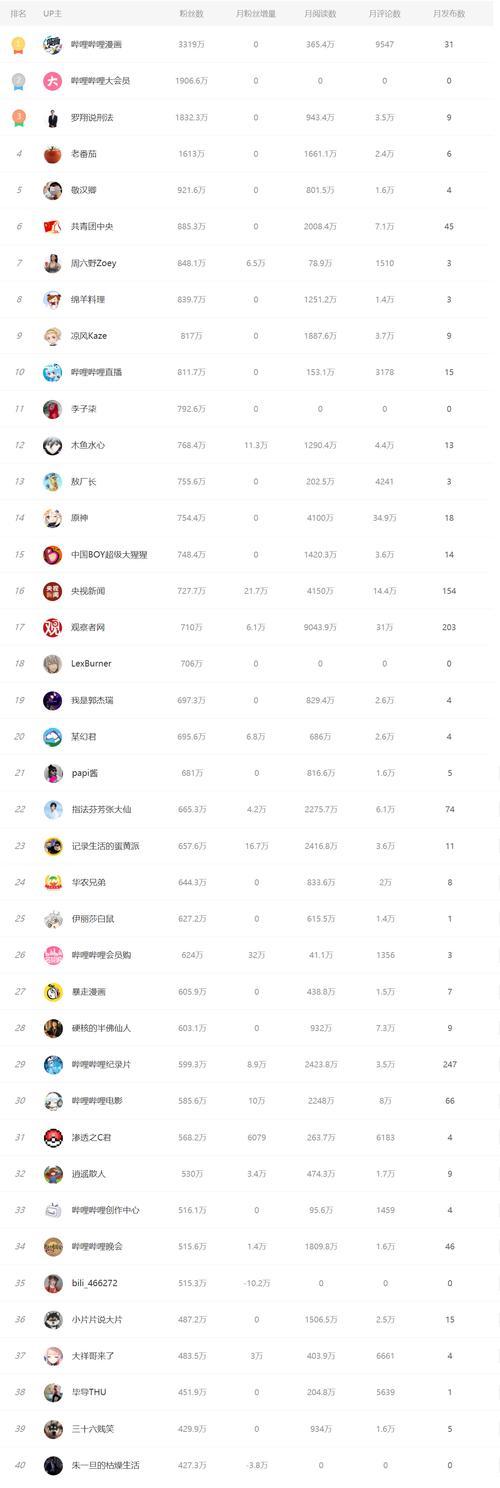 快手保暖节活动规则解析（参与有惊喜）