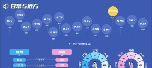 快手播放量与点赞量“花钱买”实情（快手播放量、点赞量是否能“买卖”）