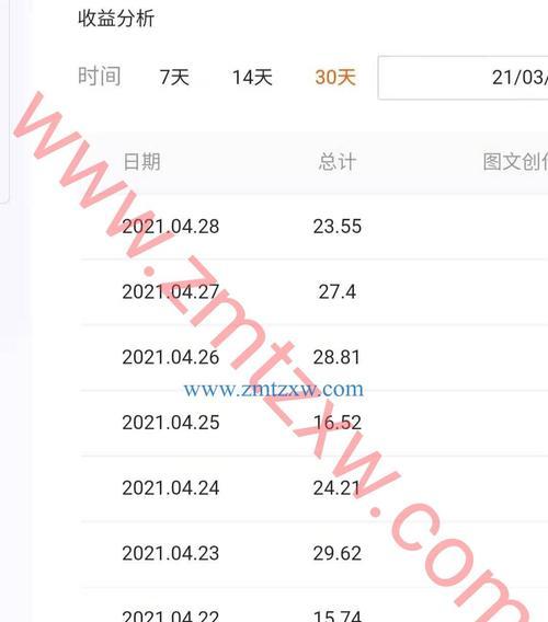 揭秘快手播放量瞬间涨的原因（探究快手播放量高峰出现的背后秘密）