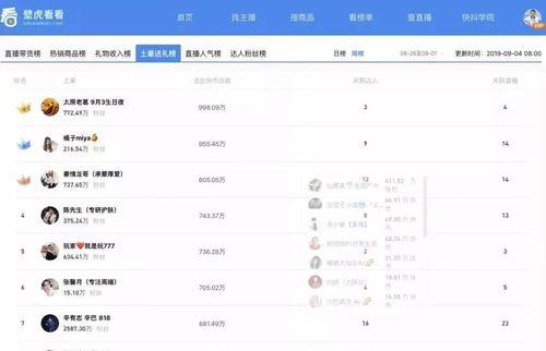 快手小黄车不交保证金也能挂（不交保证金的快手主播）