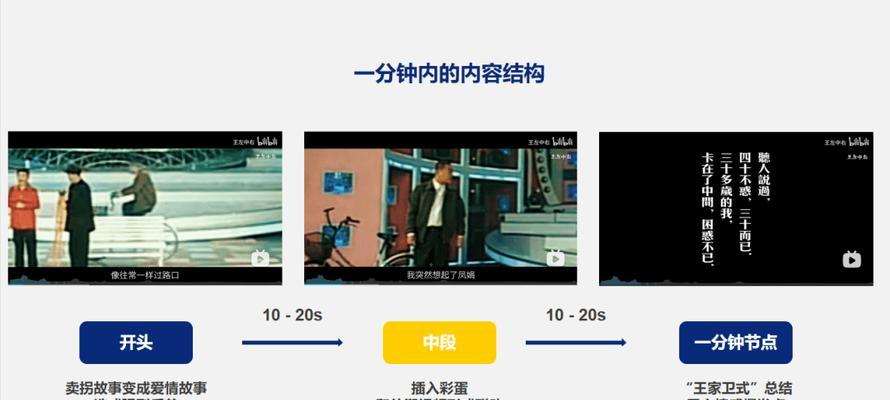 揭秘快手不正当营销实施细则（打造公平竞争的短视频平台）