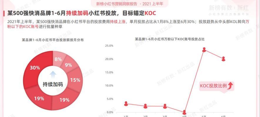 揭秘快手的流量分配逻辑（从用户行为到算法优化）