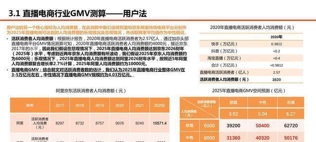 快手电商发布2024短视频运营白皮书（加速短视频电商发展）