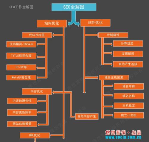 SEO优化技巧大揭秘——提升排名的基础知识（掌握这些方法）