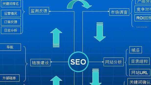 SEO网站优化的收录情况分析（掌握优化技巧）