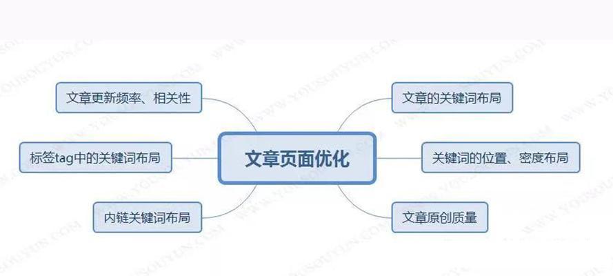 SEO优化中布局的重要性（如何合理布局提升网站排名）