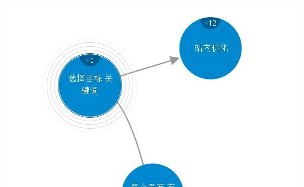 如何进行搜索引擎排名优化（提高网站排名）