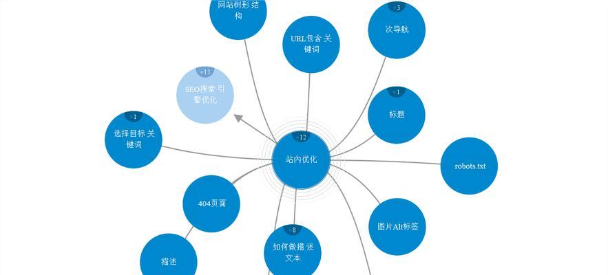如何进行搜索引擎优化（SEO）