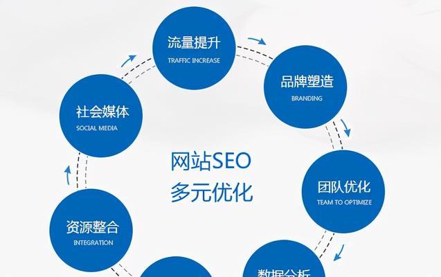 百度SEO快速排名优化攻略（提升网站权重）