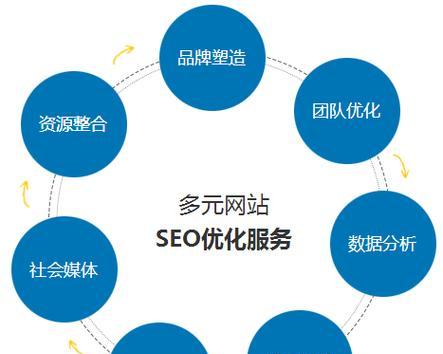 网站SEO优化常见方法（让你的网站排名更靠前）