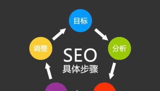 SEO优化的要点（如何让你的网站排名更靠前）