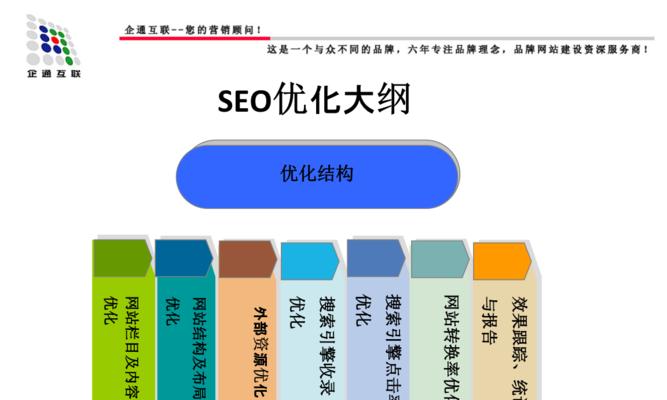 搜索引擎排名优化的有效方式（如何提高网站的搜索引擎排名）