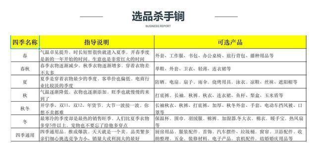 抖音小店新手期考核标准详解