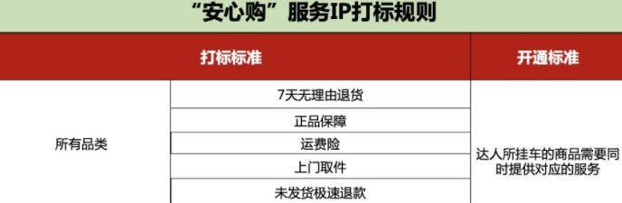 抖音小店运费险详解（抖音小店是否提供运费险）