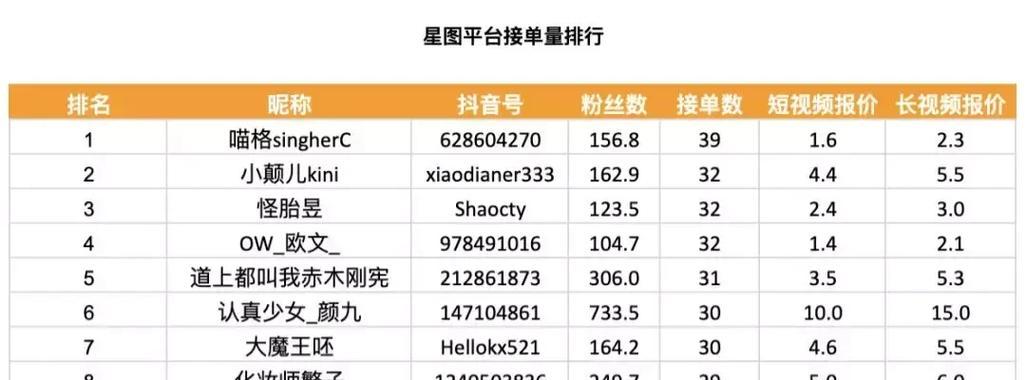 如何取消抖音星图任务（简单易懂的操作步骤教程）