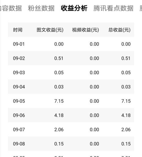 抖音一百万播放量的收益到底有多少？