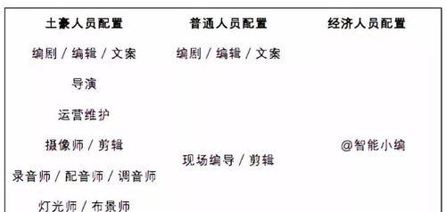 揭秘抖音医美违禁内容（警惕这些医美操作）
