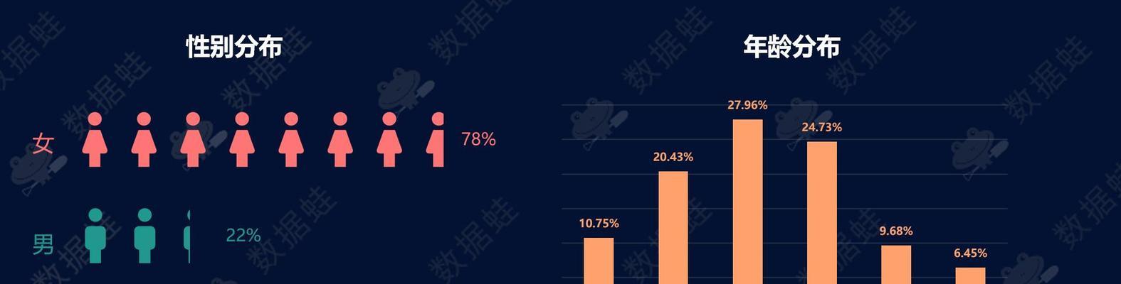 抖音营销策略全解析（如何在抖音上实现营销价值）