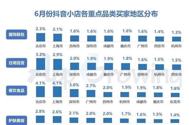 揭秘抖音佣金不结算的真相（为什么抖音佣金一直不结算）