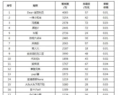 抖音运费险扣费标准解析（你需要知道的扣费规则和注意事项）
