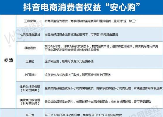 如何关闭抖音运费险（教你一步步关闭运费险）