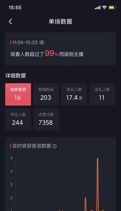 如何突破抖音二级流量池（学会这些技巧让你的视频瞬间爆红）