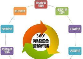 SEO站群的利弊分析（探究SEO站群的优缺点）