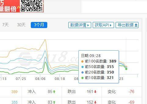 降权后如何快速恢复网站排名（掌握这些技巧）