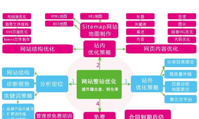 SEO竞争对手分析方法详解（掌握同行竞争者的优劣势）