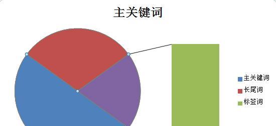 淘宝SEO的重要性及如何做好淘宝SEO（优化店铺）
